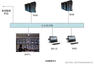 伊泰“云監(jiān)控”護(hù)航城市安全 系統(tǒng)監(jiān)控服務(wù)助力智慧城市建設(shè)