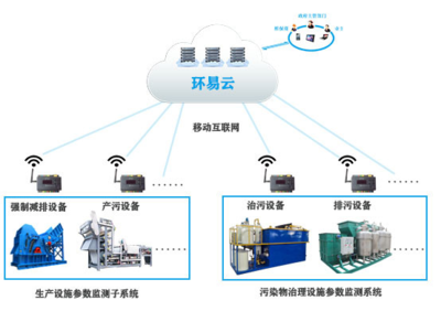 企業(yè)排污智能管控系統(tǒng) 工業(yè)企業(yè)用電量智能監(jiān)控服務(wù)解析