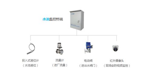泵站智能監控系統解決方案 打造高效、可靠、無人化的系統監控服務